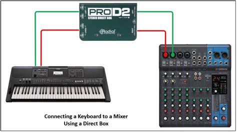 stereo di box for keyboard